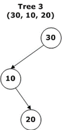 Binary Search Trees