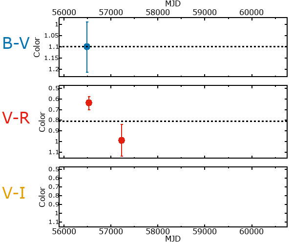 Plot of color for direct_v7984_m31b