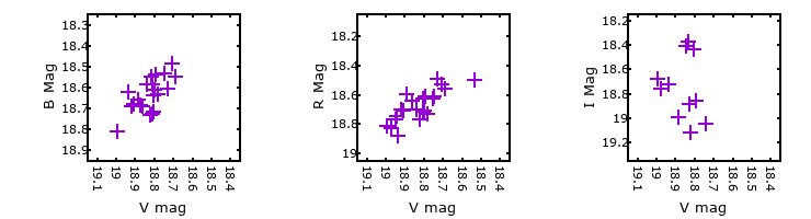 Plot to assess correlation between bands for GR_290