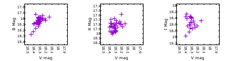 Plot to assess correlation between bands for M33C-16236