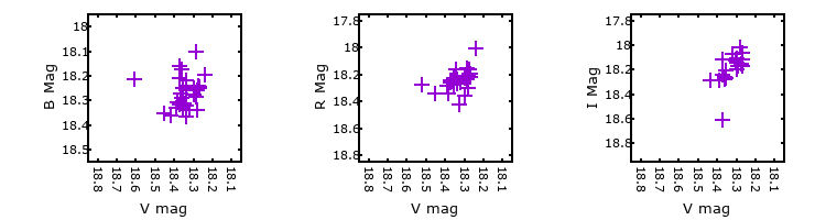 Plot to assess correlation between bands for V-015651