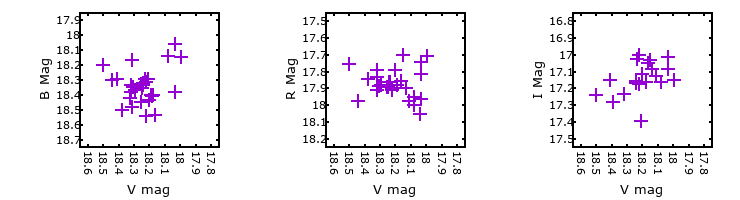 Plot to assess correlation between bands for V-051296
