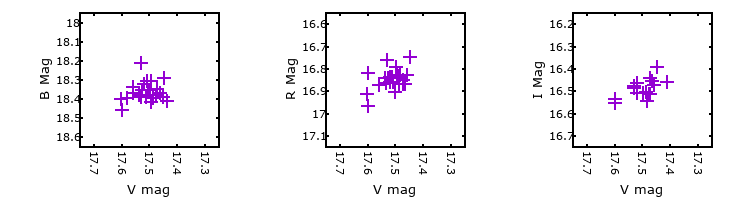 Plot to assess correlation between bands for V-058746