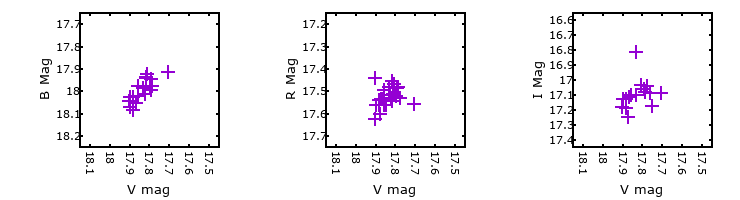 Plot to assess correlation between bands for V-062775