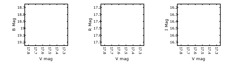 Plot to assess correlation between bands for V-135855