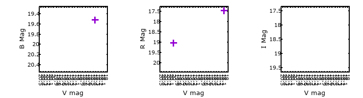 Plot to assess correlation between bands for direct_v7984_m31b