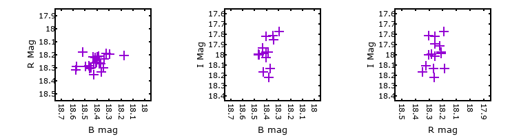 Plot to assess correlation between bands for M33C-7024