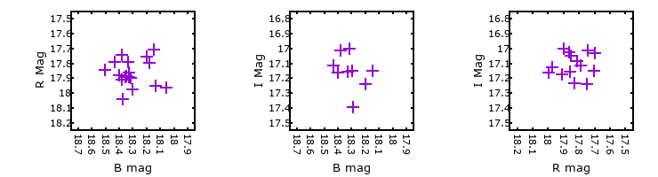 Plot to assess correlation between bands for V-051296