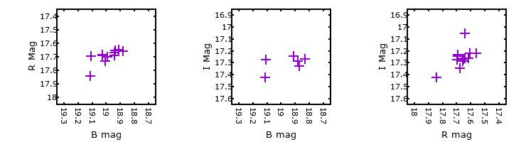 Plot to assess correlation between bands for V-057412