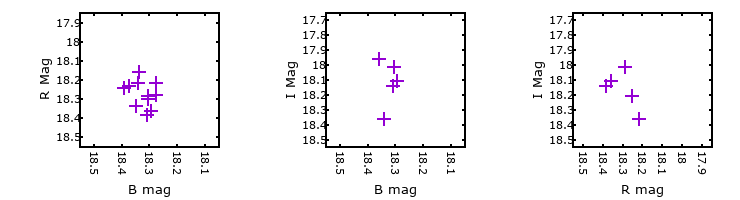 Plot to assess correlation between bands for V-060906