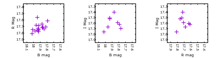 Plot to assess correlation between bands for V-120786