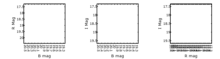 Plot to assess correlation between bands for direct_v7984_m31b