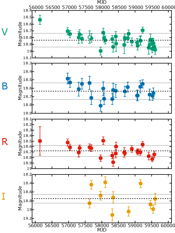 Plot of photometry for GR_290