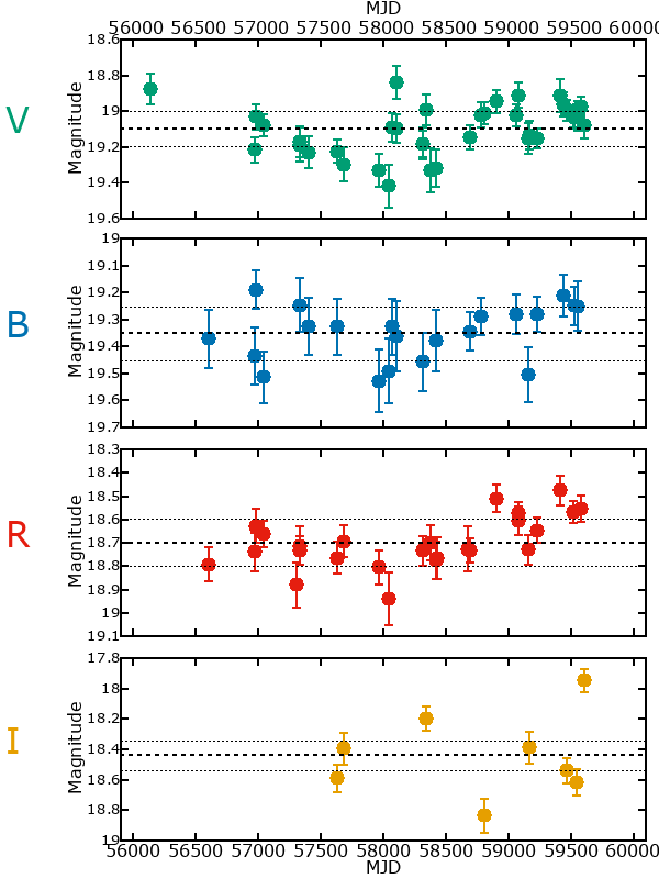 Plot of photometry for M33-013426.11