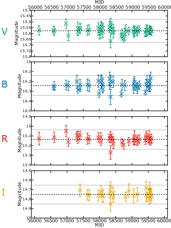 Plot of photometry for V-102367
