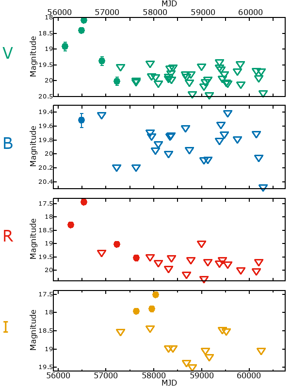 Plot of photometry for direct_v7984_m31b